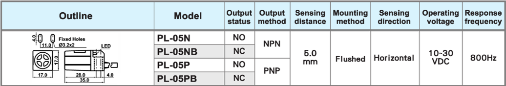 臺灣陽明QL-05N階級傳感器尺寸圖.png 臺灣陽明QL-05N階級傳感器尺寸圖.png